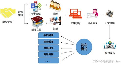 文獻管理與信息分析筆記 科研入門與十大信息源在軟件開發(fā)的應(yīng)用