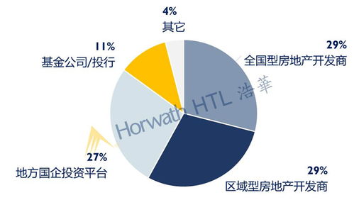 2020中國酒店投資和資產管理趨勢展望報告