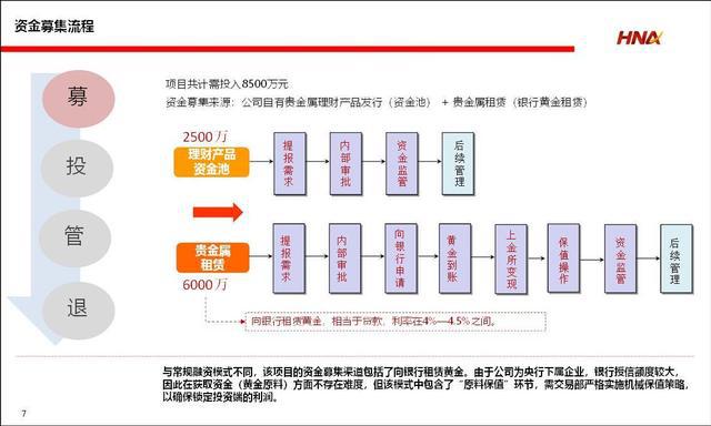 募投管退 項目投資全流程管理的核心邏輯與實踐