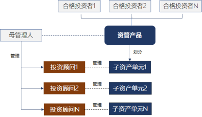 破解嵌套迷宮 7類資管產品協同運作實戰指南