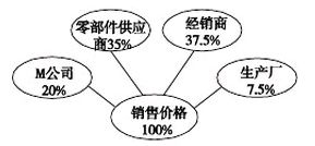 淺析美國M公司在我國投資建廠的供應鏈與價格問題