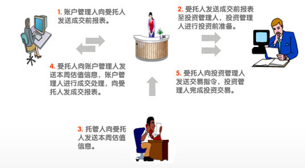 中國平安企業年金 網絡化運營管理，打造尊貴服務新體驗
