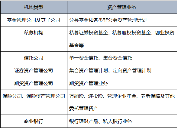 《基金法律法規第一章》金融市場、資產管理與投資基金章節知識點精要